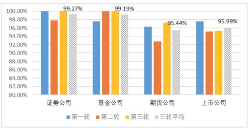 券商呼叫中心升級進行時 廣發、湘財、國君各展所長，監管調查揭示行業服務新高度